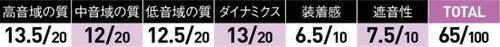 4位: 出音は全体的に細めだが良好なステレオ感が好印象