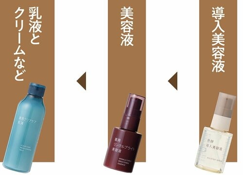 導入美容液はスキンケアの前に使いましょう! 無印良品のおすすめおすすめ イメージ