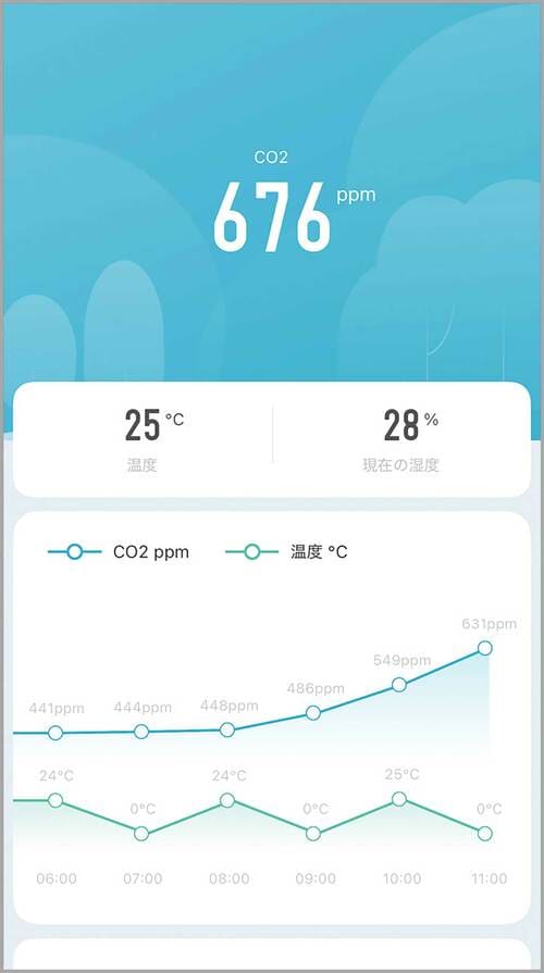 アプリ表示は簡易的ながら使いやすい CO2センサーおすすめ イメージ
