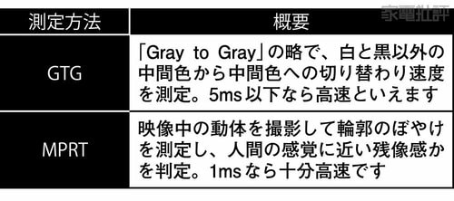 応答速度とは? ゲーミングモニターおすすめ イメージ2