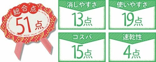 5位: のりが塗りづらく下の文字が浮かび上がる
