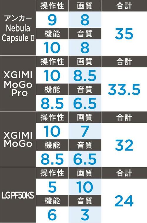 LGはOSと音質が残念すぎ!