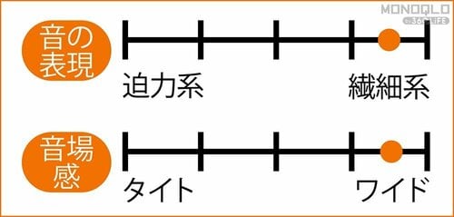 低音から高音までちゃんと表現! 音に関しては圧倒的最高評価 おすすめワイヤレスイヤホンおすすめ イメージ
