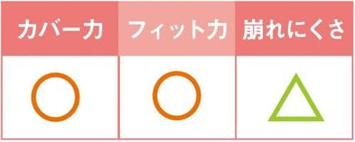 9位: 仕上がりはまずまずだけど崩れに弱くムラになりやすい