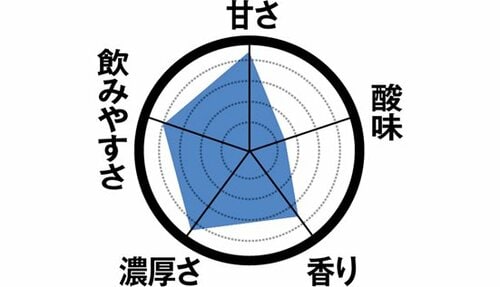 【1位】濃厚でシェイクのよう！ファミマ「クリーミープレーン」 飲むヨーグルトおすすめ イメージ4