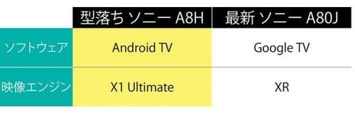 ソフトウェアや映像エンジン