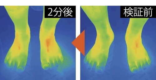 体温を逃がさない メンズ用暖かい靴下おすすめ イメージ