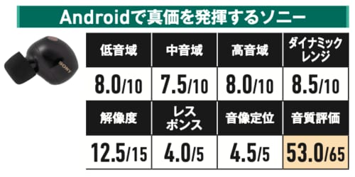 ソニー:WF-1000XM5 完全ワイヤレスイヤホンおすすめ イメージ
