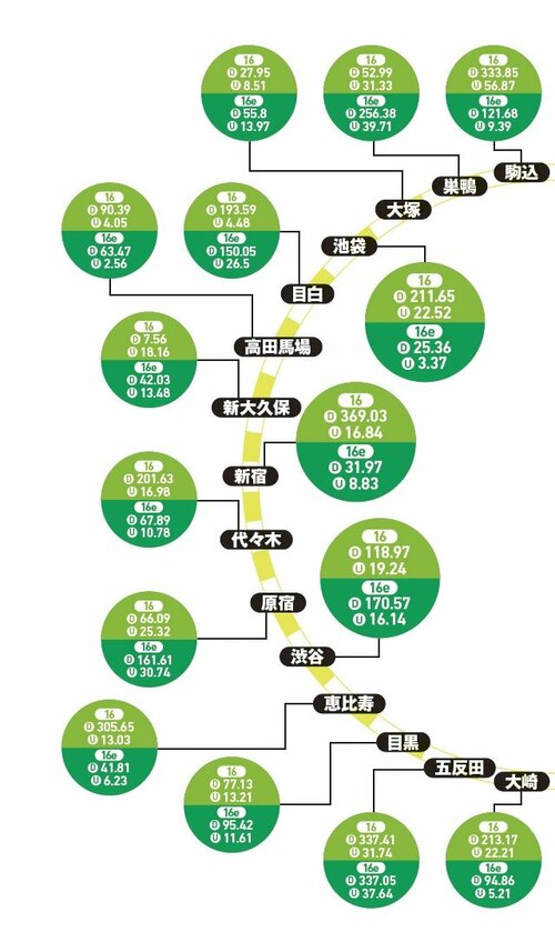 ▼測定結果 iPhone 16eおすすめ イメージ2