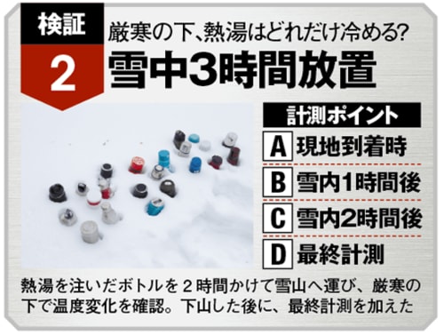 雪の中に3時間埋めても中身はアツアツでした! イメージ2