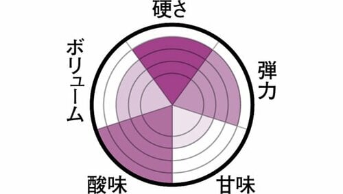 硬め食感追求の男性向けグミ