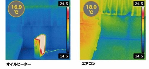 即暖VS体感温度暖めるのは空気か部屋か イメージ