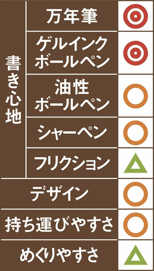 3位はクオバディス ライフジャーナルドット中身を見返しやすくて便利です イメージ2