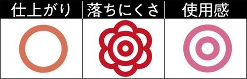 落ちにくさベストのオペラは挑戦しやすい色み