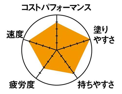 軽くて滑らかな書き心地!ぺんてるのマークシートシャープ イメージ