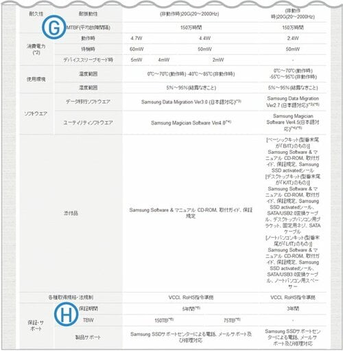 SSD性能は使い込んでこそわかります 公称スペックはあくまでも参考程度に!! イメージ2