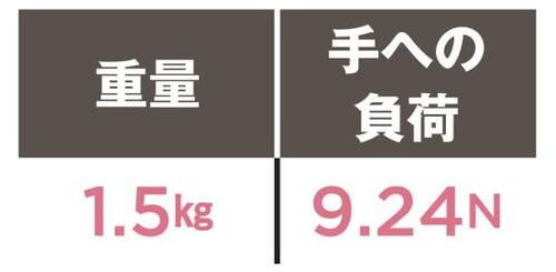 手への負荷の数値