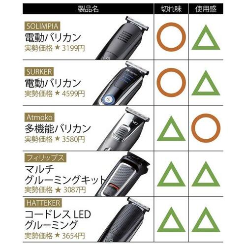 ポイント2：ついでに鼻毛もOK イメージ2