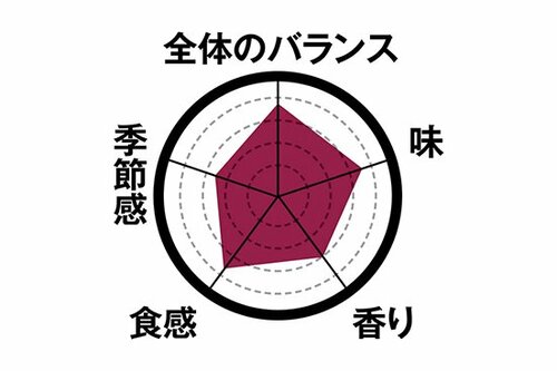 6位: 【6位】2種類のクリームたっぷりのもっちりクレープ