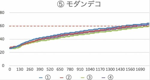 モダンデコ加湿器のテスト結果