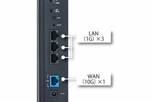 <付加機能>搭載ポート Wi-Fiルーターおすすめ イメージ