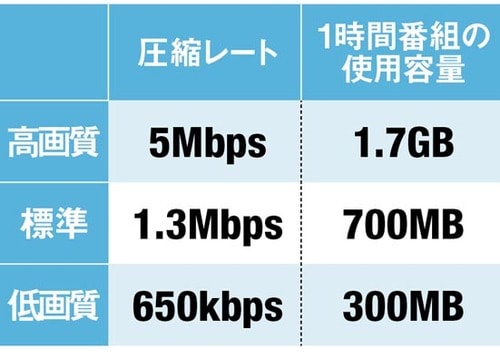 使い勝手を徹底検証！少し手こずるも、フルセグ画質で視聴可能 イメージ10