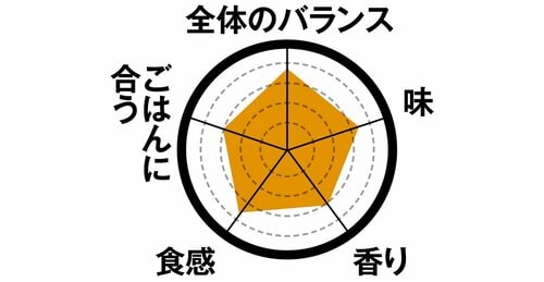 8位: 8位金の直火焼ハンバーグ柔らかくて食欲をそそる肉が印象的