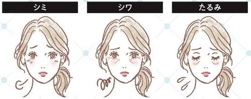 美肌を目指すならUVケアは超基本