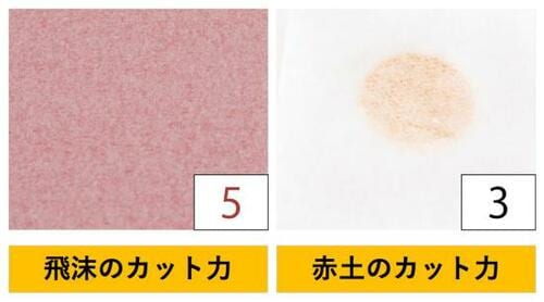 15位: GRIP SWANY「GS CAMP MASK」