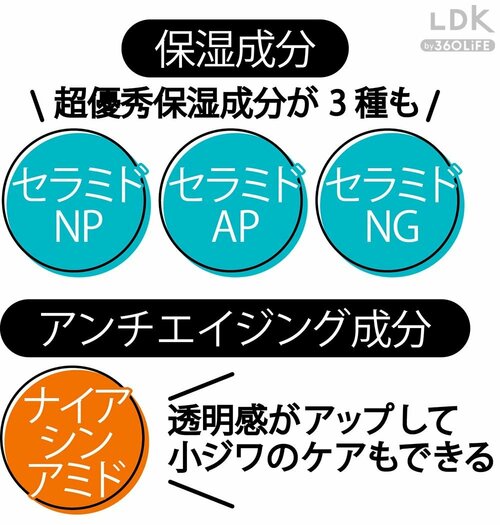 お得ポイント2:保湿も美白・シワ対策も1本で マツキヨのおすすめ化粧品おすすめ イメージ