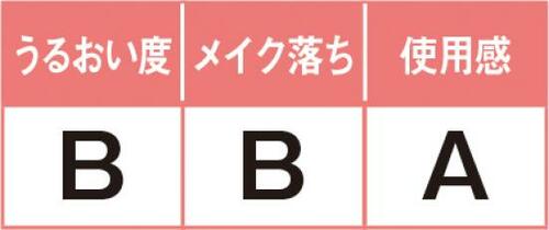 保湿タイプ以外で選ぶなら「ビースタイル」がベスト! イメージ2