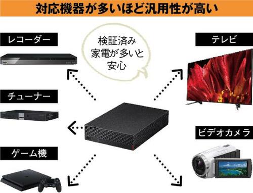 ②家電対応 基本は家電で使えるが対応品ならより万全