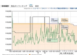 使ってる？ Amazonの底値を教えてくれる裏ワザ