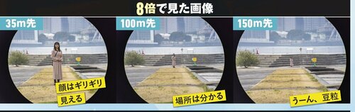 8倍で見た画像 双眼鏡おすすめ イメージ