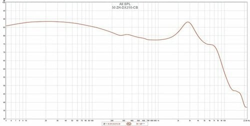 意図的に中音域を上げる画期的なチューニングがキモ！ イメージ