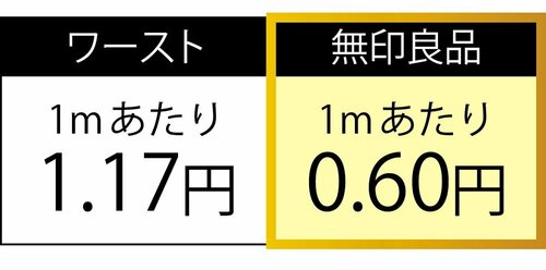 店頭でも気軽に買えてコスパよし! トイレットペーパーおすすめ イメージ