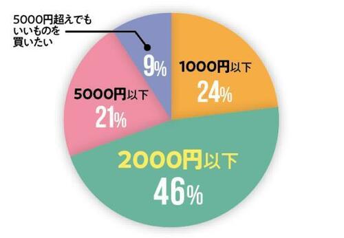 130個を比較検証!実力派プチプラコスメはどれ?