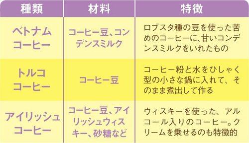 【Q4】海外のコーヒーってどんなのがある？ イメージ