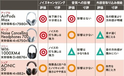 ノイキャンしても音質が変わらない イメージ