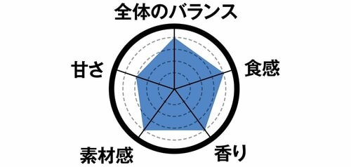 3位バランスいい香ばしさが特徴のアーモンドチョコレートバー イメージ