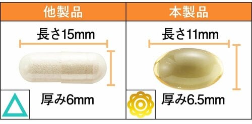 飲みやすさ：無味無臭でつるっと飲み込める ビタミンDサプリおすすめ イメージ