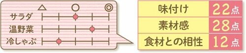 13位: ［13位］玉ねぎ感がいっぱいの理研のジュレ風ドレッシング イメージ2