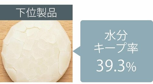 保湿力の高さはピカイチ! イメージ2