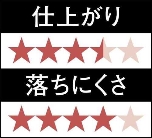 4位: マットなのにのびがイイ！オレンジ寄りの明るい目元に イメージ3