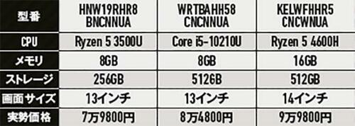 より安価なモデルもアリ