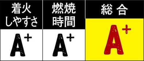 即着火で待ち時間ほぼなし！ 初心者も使いやすい“ロゴス” イメージ