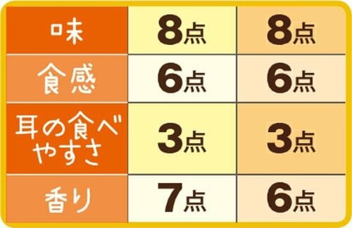 ［総合71点］麦ゆたか100円でこのおいしさはうれしい！ イメージ3