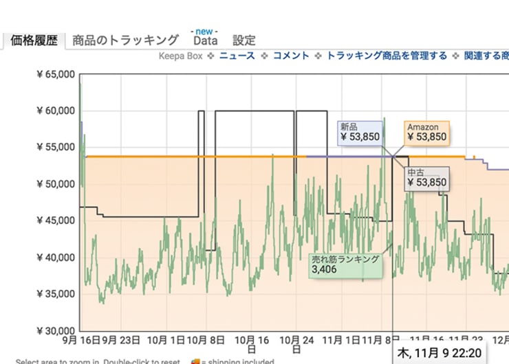 使ってる？ Amazonの底値を教えてくれる裏ワザ