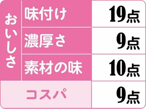 【総合47点】海老の深みとコクじっくりコトコト海老の贅沢ビスク