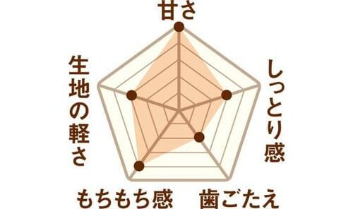   イメージ2